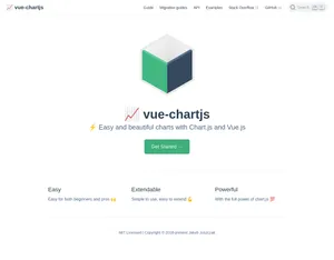 Vue Chart.js screenshot