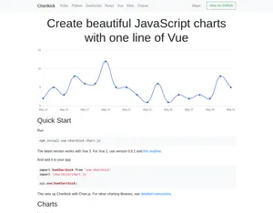 Vue Chartkick screenshot