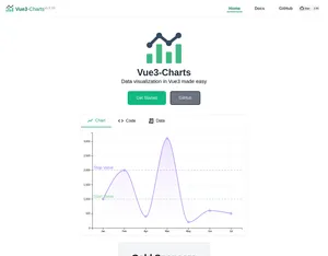 Vue3-Charts screenshot